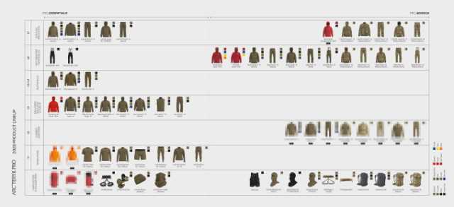 Arc'teryx Pro - 2026 Product Lineup